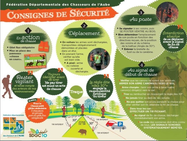 panneau sécurité
